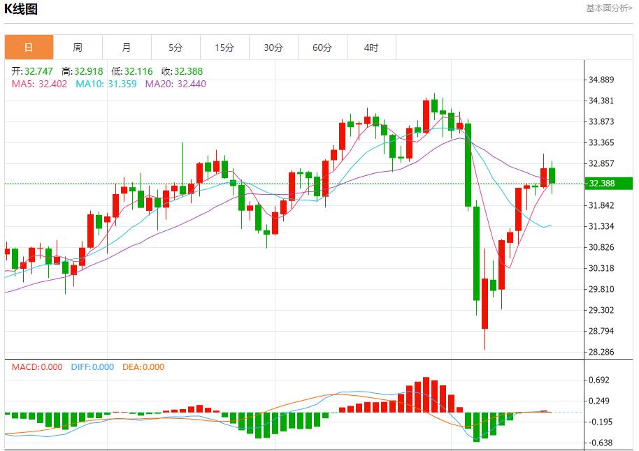 特朗普痛批鮑威爾降息太慢，4月17日現(xiàn)貨黃金、白銀、原油、外匯短線走勢分析(圖4)