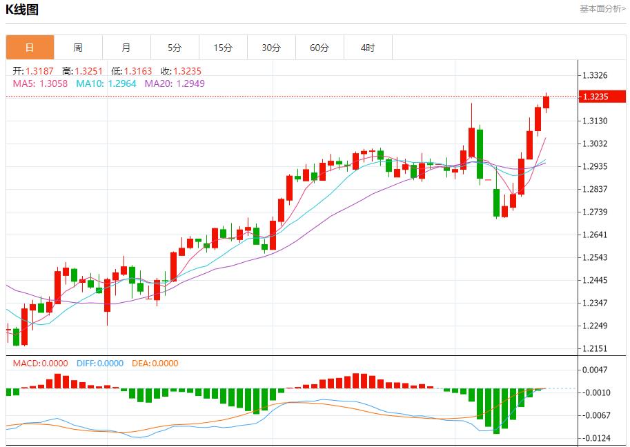 歐洲天然氣延續(xù)漲勢，4月15日現(xiàn)貨黃金、白銀、原油、外匯短線走勢分析(圖2)