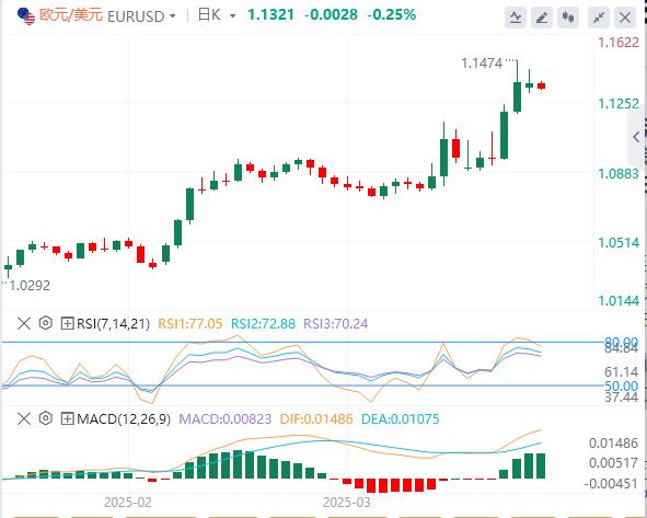 特朗普再度考慮“松口”美元于100關(guān)口附近徘徊(圖2)
