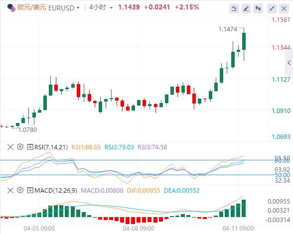 美元跌至多年低點，黃金一飛沖天(圖1)