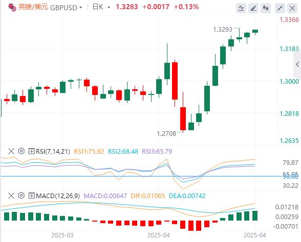 歐洲央行如期降息25個(gè)基點(diǎn)，特朗普繼續(xù)叫囂撤職鮑威爾(圖3)