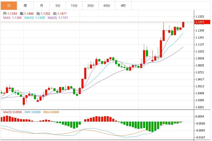 美元指數(shù)維持低位震蕩，聚焦本周G20財(cái)長(zhǎng)會(huì)議(圖2)