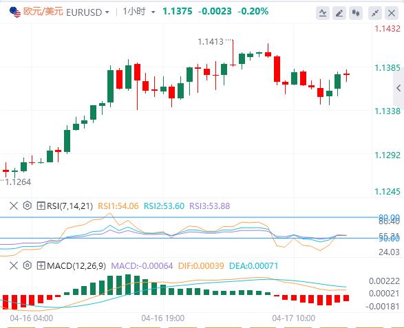 特朗普意外加入談判，焦點轉向歐洲央行(圖1)
