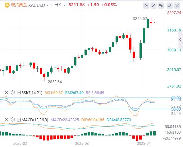特朗普再度考慮“松口”美元于100關(guān)口附近徘徊(圖4)