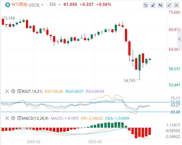 美國再次暫停部分商品關稅，美元一度失守100關口(圖5)