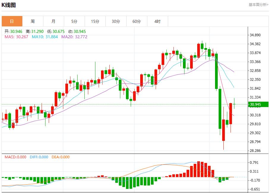 美國(guó)白宮經(jīng)濟(jì)顧問(wèn)哈塞特談貿(mào)易進(jìn)展，4月10日現(xiàn)貨黃金、白銀、原油、外匯短線走勢(shì)分析(圖4)