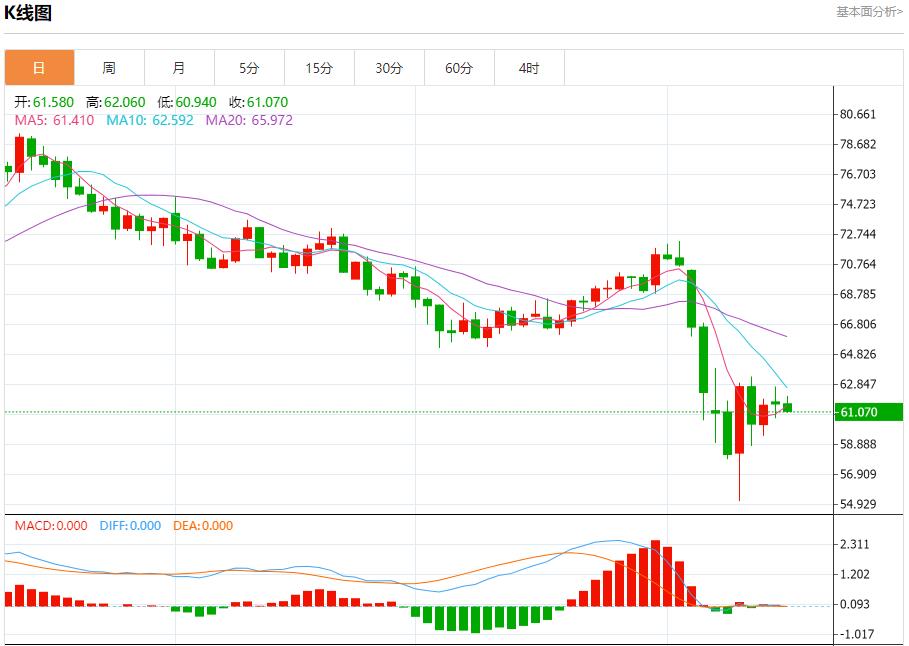 歐洲天然氣延續(xù)漲勢，4月15日現(xiàn)貨黃金、白銀、原油、外匯短線走勢分析(圖5)