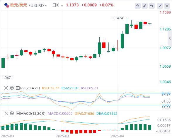 歐洲央行如期降息25個(gè)基點(diǎn)，特朗普繼續(xù)叫囂撤職鮑威爾(圖2)