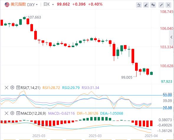 鮑威爾施壓美指，歐銀決議暗藏鷹派伏筆？(圖1)