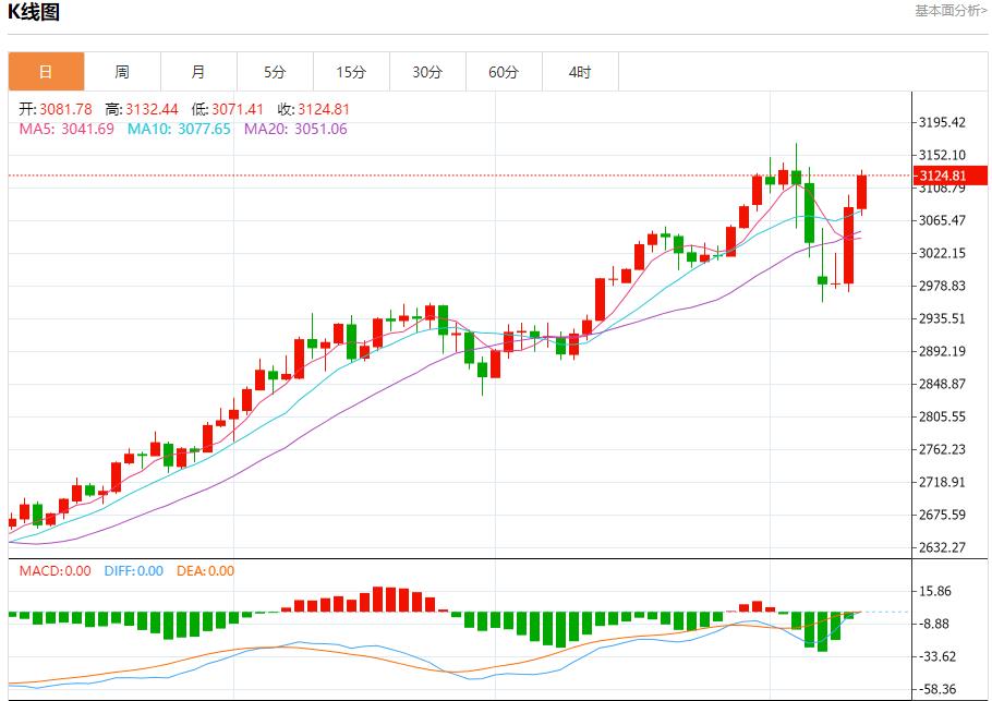 美國(guó)白宮經(jīng)濟(jì)顧問(wèn)哈塞特談貿(mào)易進(jìn)展，4月10日現(xiàn)貨黃金、白銀、原油、外匯短線走勢(shì)分析(圖3)