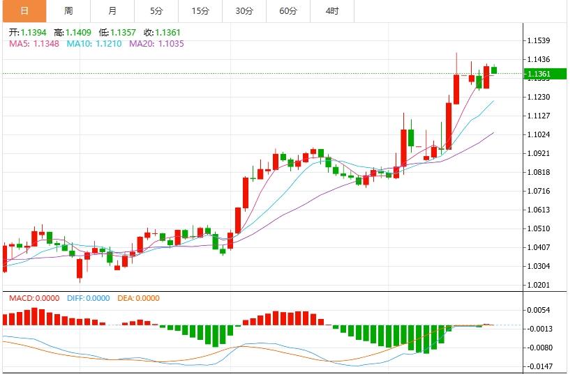 美元指數(shù)維持低位震蕩，市場關(guān)注美聯(lián)儲最新表態(tài)(圖2)