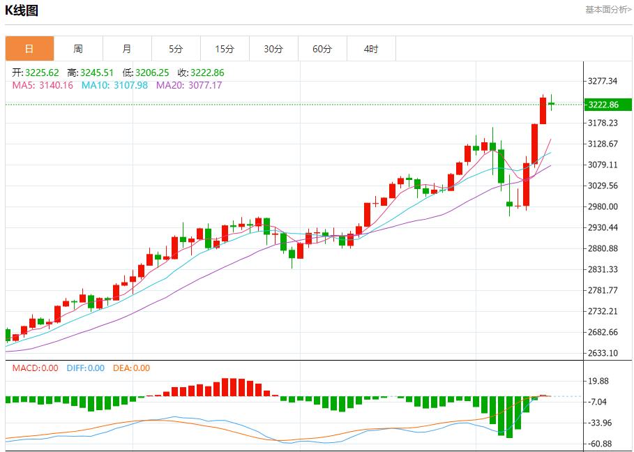 歐盟醫(yī)藥產(chǎn)品出口增長(zhǎng)強(qiáng)勁，4月14日現(xiàn)貨黃金、白銀、原油、外匯短線走勢(shì)分析(圖3)