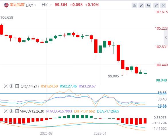 歐洲央行如期降息25個(gè)基點(diǎn)，特朗普繼續(xù)叫囂撤職鮑威爾(圖1)