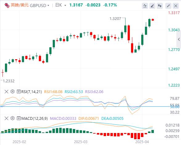 特朗普再度考慮“松口”美元于100關(guān)口附近徘徊(圖3)