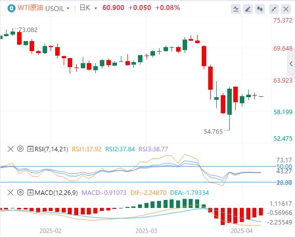 美元指數(shù)小幅反彈，白宮聲稱(chēng)正積極審議貿(mào)易協(xié)議(圖5)