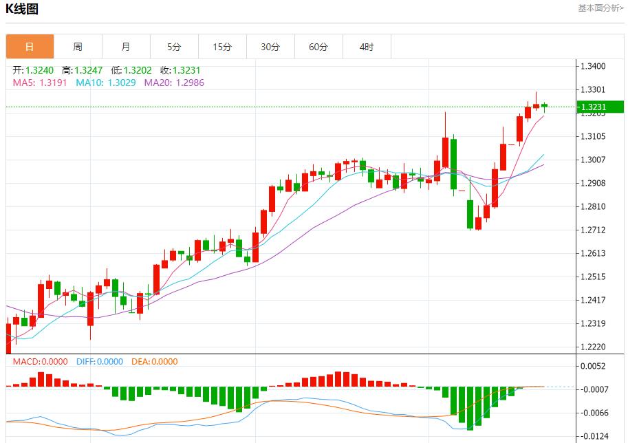 特朗普痛批鮑威爾降息太慢，4月17日現(xiàn)貨黃金、白銀、原油、外匯短線走勢分析(圖2)