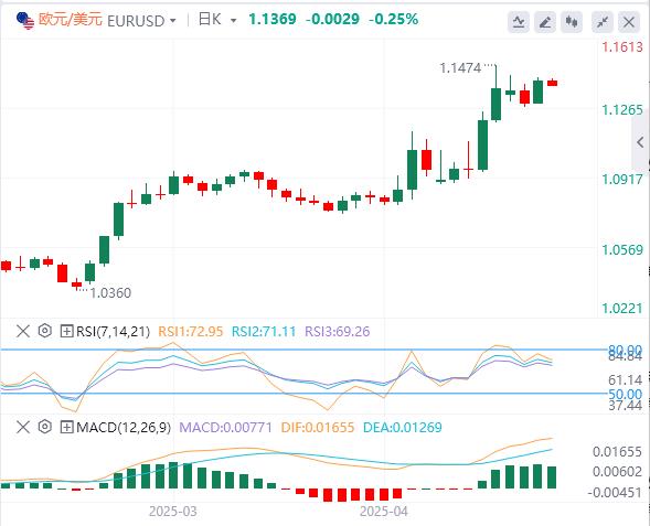 全球貿(mào)易局勢(shì)持續(xù)緊張，鮑威爾拒絕救市！(圖2)