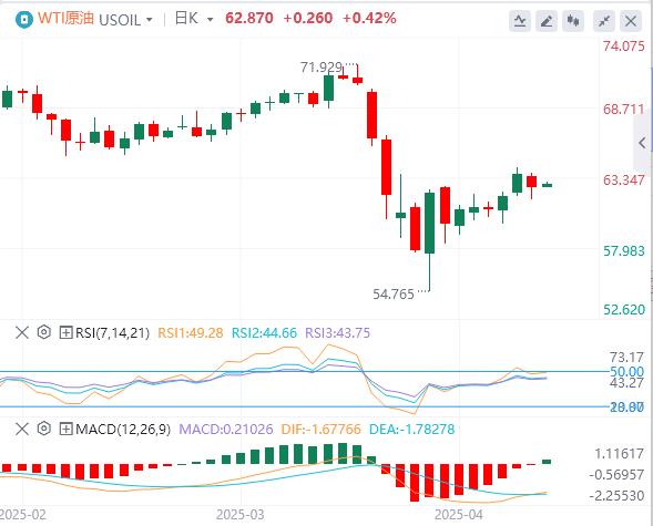 特朗普持續(xù)炮轟鮑威爾，美元在98附近徘徊 黃金暴漲(圖5)
