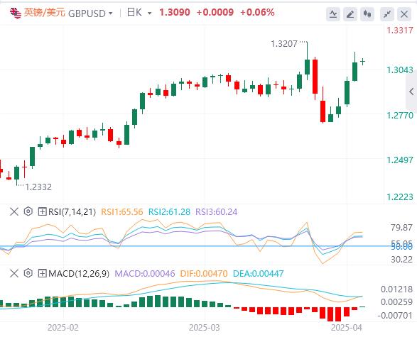 美國再次暫停部分商品關(guān)稅，美元一度失守100關(guān)口(圖3)