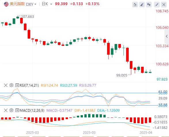 歐央行降息周期近尾聲，美日談判陷最后一公里僵局(圖1)