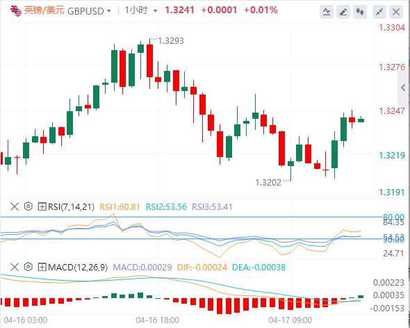 特朗普意外加入談判，焦點轉向歐洲央行(圖2)