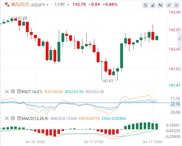 特朗普意外加入談判，焦點轉向歐洲央行(圖4)