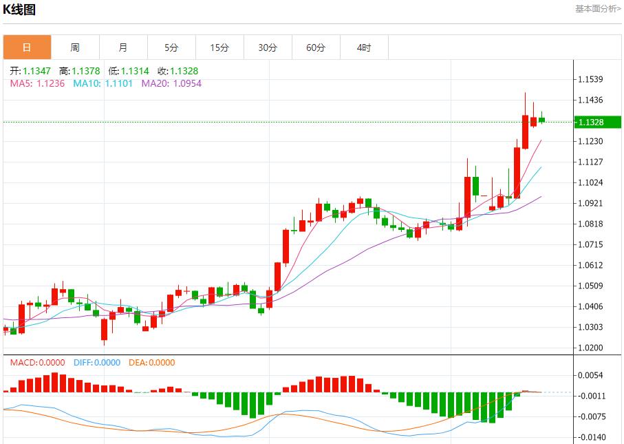歐洲天然氣延續(xù)漲勢，4月15日現(xiàn)貨黃金、白銀、原油、外匯短線走勢分析(圖1)