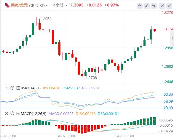 美元跌至多年低點，黃金一飛沖天(圖2)