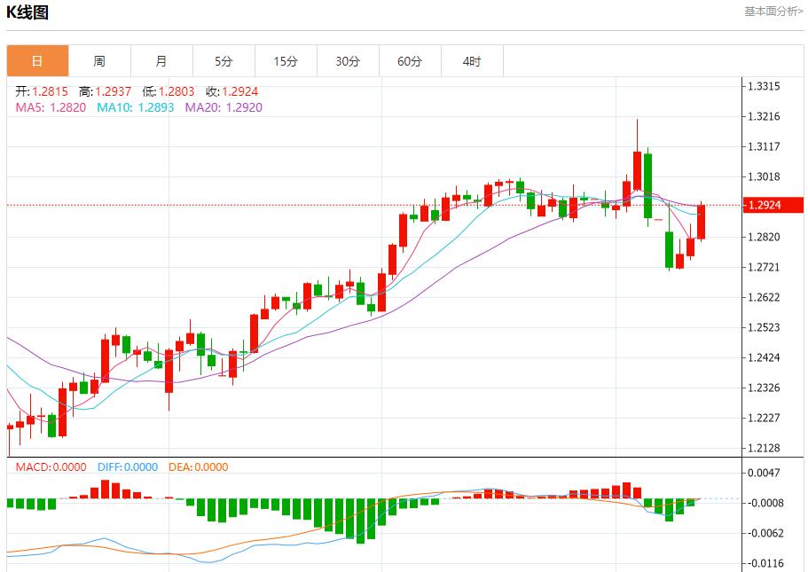 美國(guó)白宮經(jīng)濟(jì)顧問(wèn)哈塞特談貿(mào)易進(jìn)展，4月10日現(xiàn)貨黃金、白銀、原油、外匯短線走勢(shì)分析(圖2)