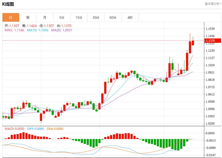 歐盟醫(yī)藥產(chǎn)品出口增長(zhǎng)強(qiáng)勁，4月14日現(xiàn)貨黃金、白銀、原油、外匯短線走勢(shì)分析(圖1)