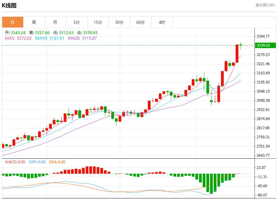 特朗普痛批鮑威爾降息太慢，4月17日現(xiàn)貨黃金、白銀、原油、外匯短線走勢分析(圖3)
