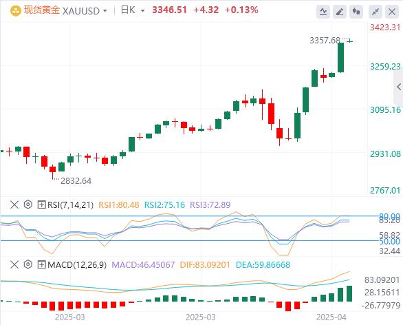 全球貿(mào)易局勢(shì)持續(xù)緊張，鮑威爾拒絕救市！(圖4)