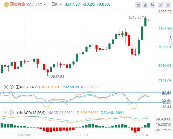 美國再次暫停部分商品關(guān)稅，美元一度失守100關(guān)口(圖4)
