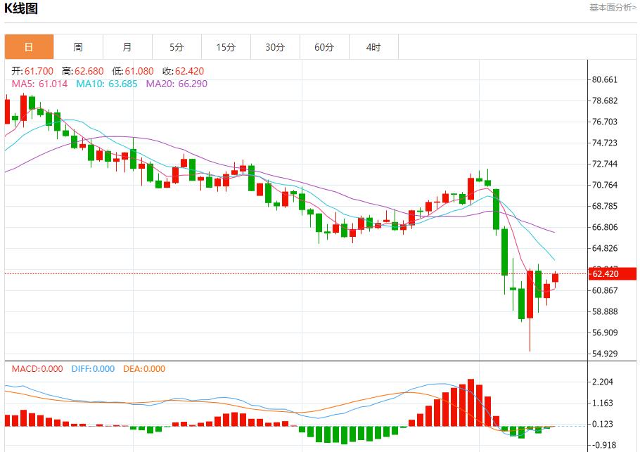 歐盟醫(yī)藥產(chǎn)品出口增長強(qiáng)勁，4月14日現(xiàn)貨黃金、白銀、原油、外匯短線走勢分析(圖5)