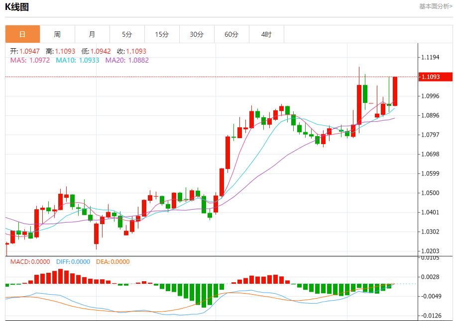 美國(guó)白宮經(jīng)濟(jì)顧問(wèn)哈塞特談貿(mào)易進(jìn)展，4月10日現(xiàn)貨黃金、白銀、原油、外匯短線走勢(shì)分析(圖1)