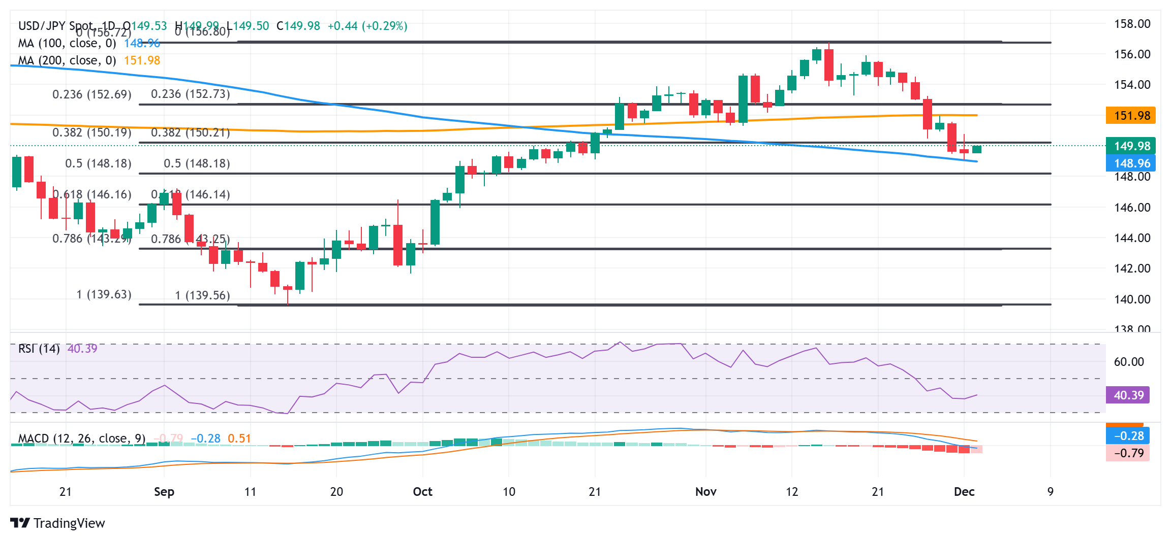XM外匯市場評論：日元保持看跌傾向，在日本央行加息預期下缺乏看跌信心(圖1)