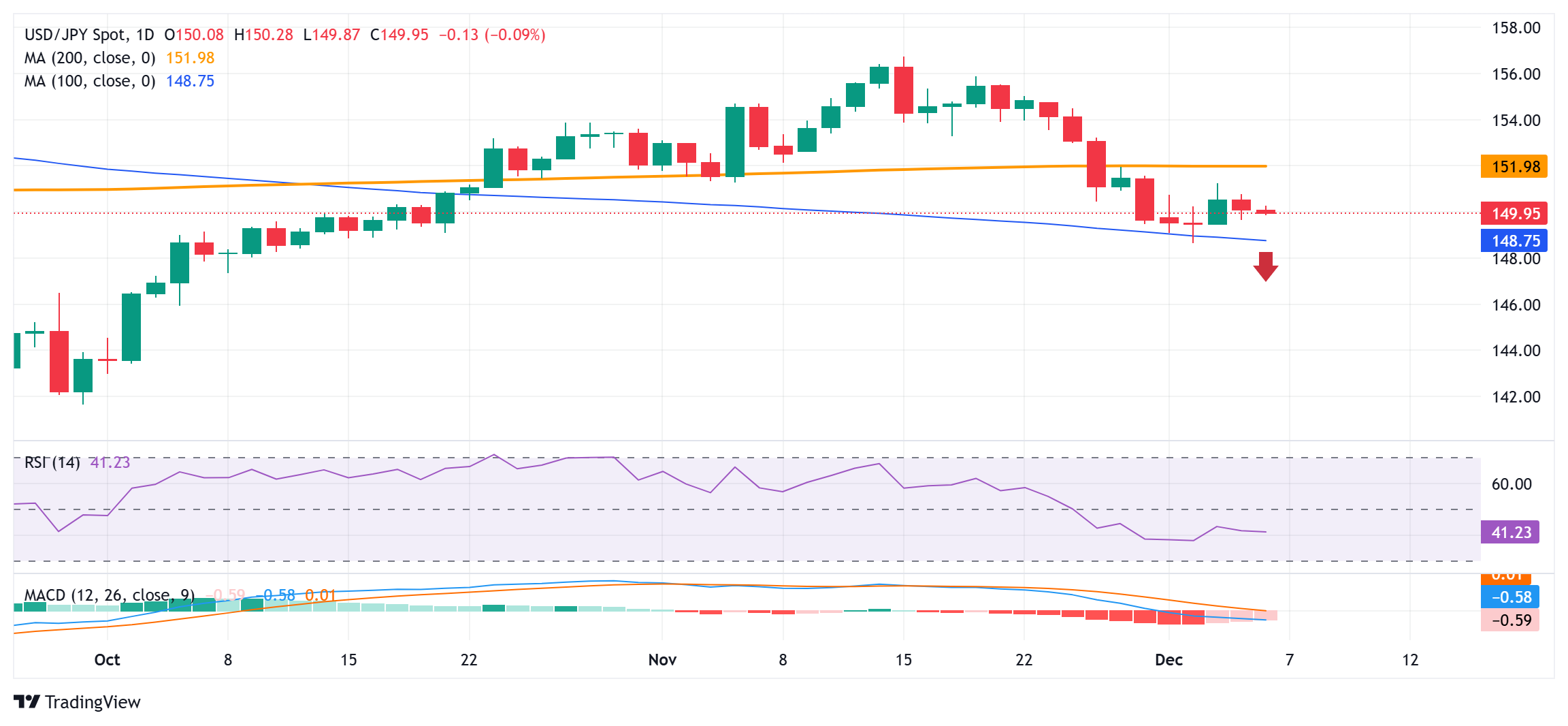 美國非農(nóng)就業(yè)數(shù)據(jù)來襲，日本央行鷹派措辭提振日元多頭