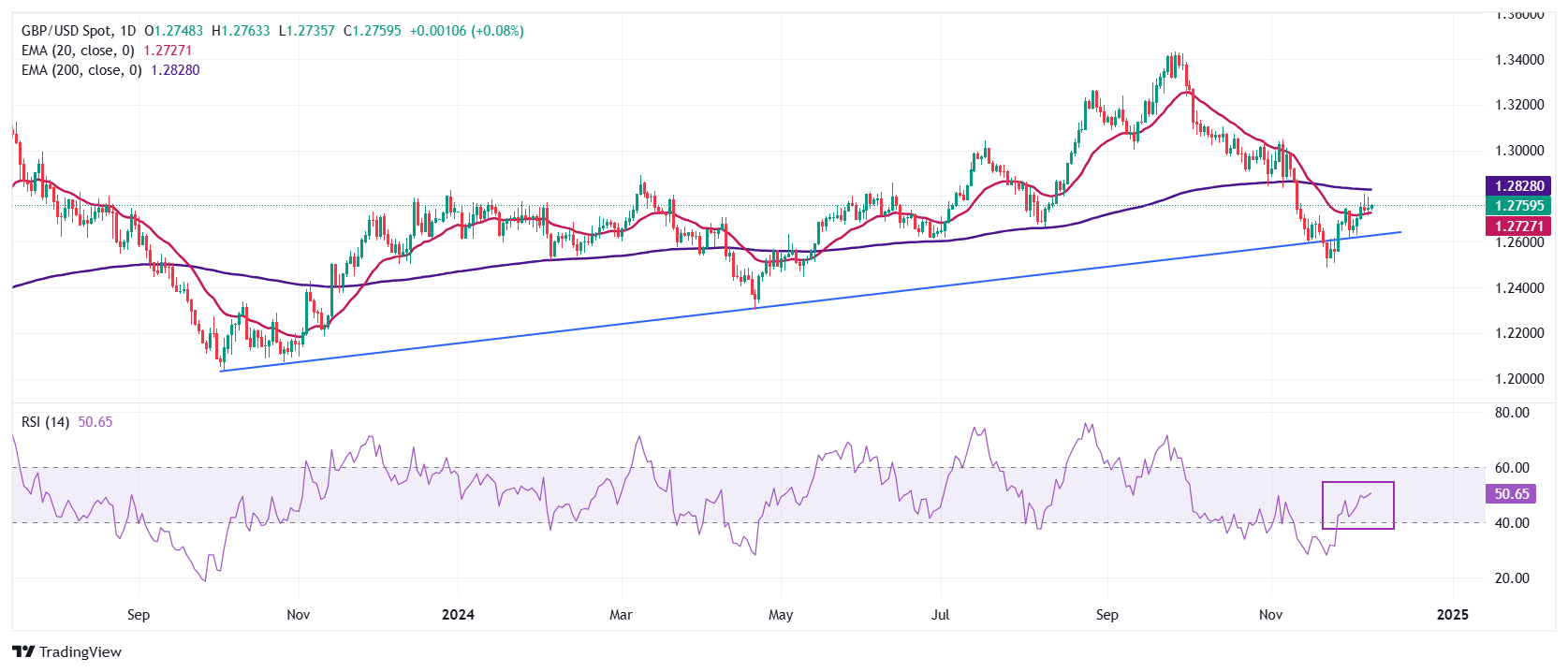 美國通脹數(shù)據(jù)公布前英鎊兌美元在狹窄交易區(qū)間內(nèi)波動