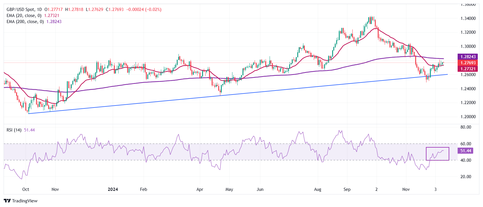 英鎊/美元低迷，美國通脹數(shù)據(jù)即將出爐