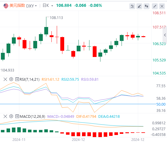 XM外匯市場(chǎng)分析：美國(guó)“恐怖數(shù)據(jù)”表現(xiàn)強(qiáng)勢(shì) 美元能否突破走高？