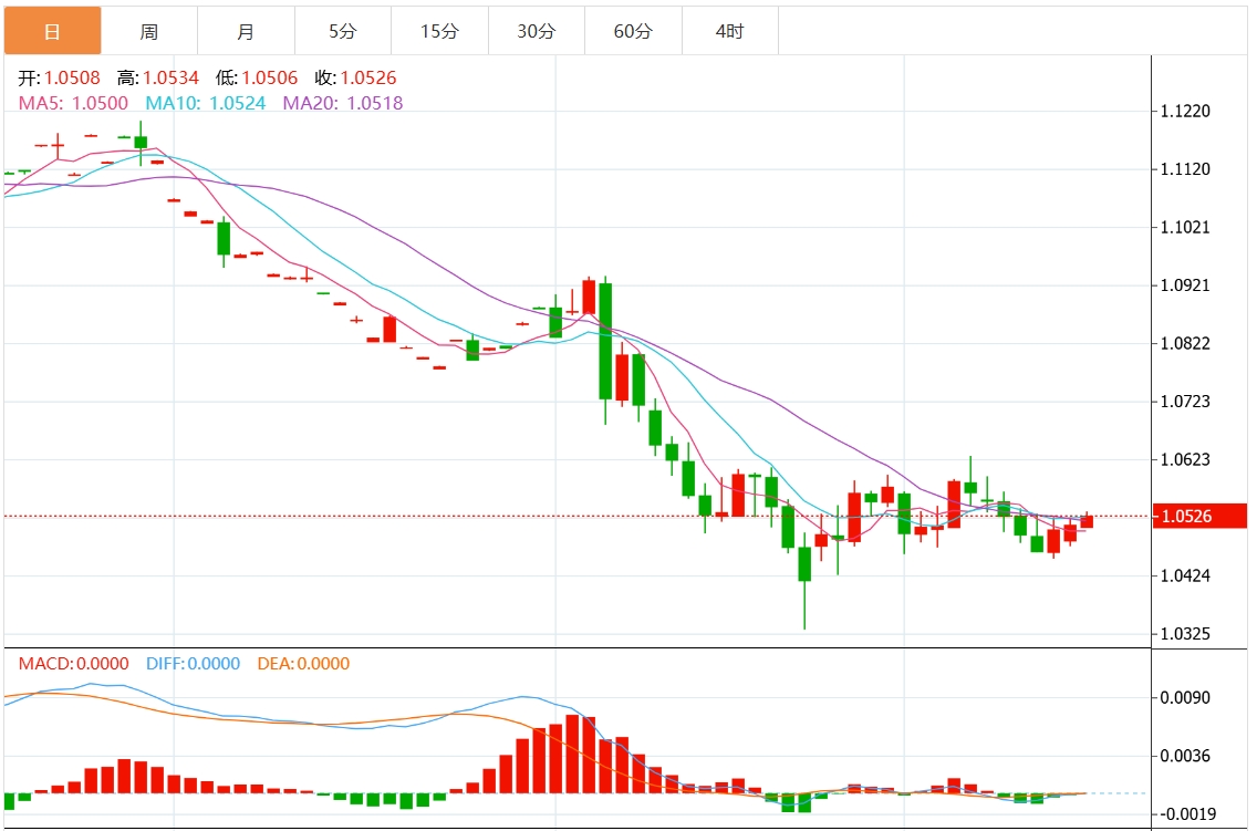 XM外匯交易資訊：美元指數(shù)上行遇阻？美聯(lián)儲(chǔ)決議重磅來(lái)襲(圖2)