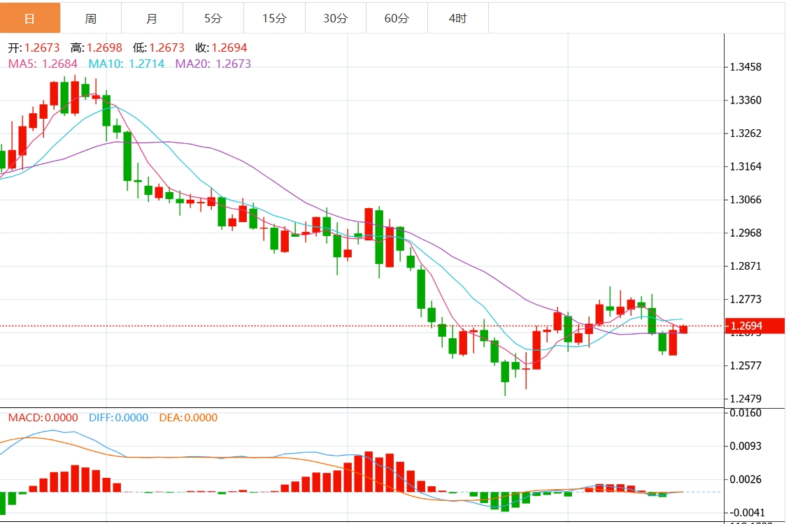 XM外匯交易資訊：美元指數(shù)上行遇阻？美聯(lián)儲(chǔ)決議重磅來(lái)襲(圖3)