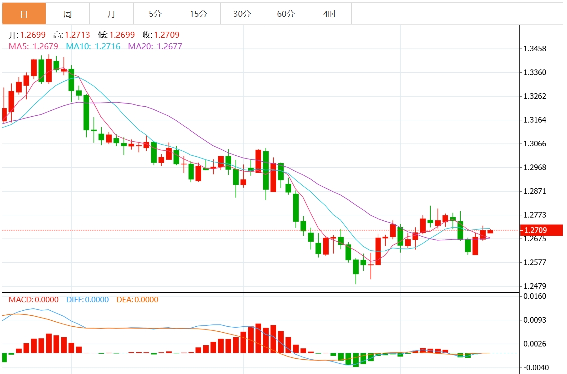 XM外匯交易資訊:美聯(lián)儲(chǔ)鷹派降息 美元突破108關(guān)口 關(guān)注美國(guó)關(guān)鍵GDP和通脹數(shù)據(jù)(圖3) XM外匯交易資訊:美聯(lián)儲(chǔ)鷹派降息 美元突破108關(guān)口 關(guān)注美國(guó)關(guān)鍵GDP和通脹數(shù)據(jù)(圖3)