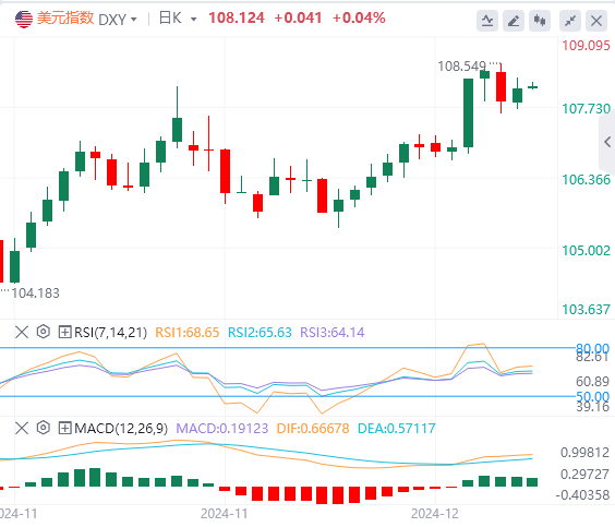 美元再次被拉起，但短期內(nèi)美元存在這一風(fēng)險(xiǎn)