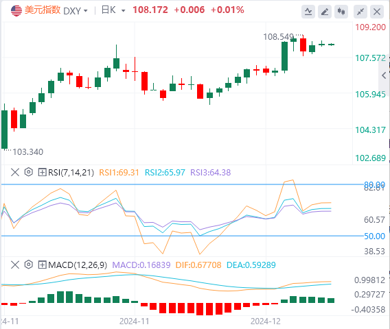 XM外匯市場(chǎng)評(píng)論：日本央行未能給市場(chǎng)送上“圣誕禮物” 歐元有平價(jià)風(fēng)險(xiǎn)