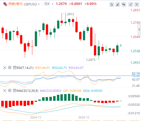 警惕“全球資產(chǎn)定價(jià)之錨”搞事情！黃金陷入拉鋸戰(zhàn)(圖3)
