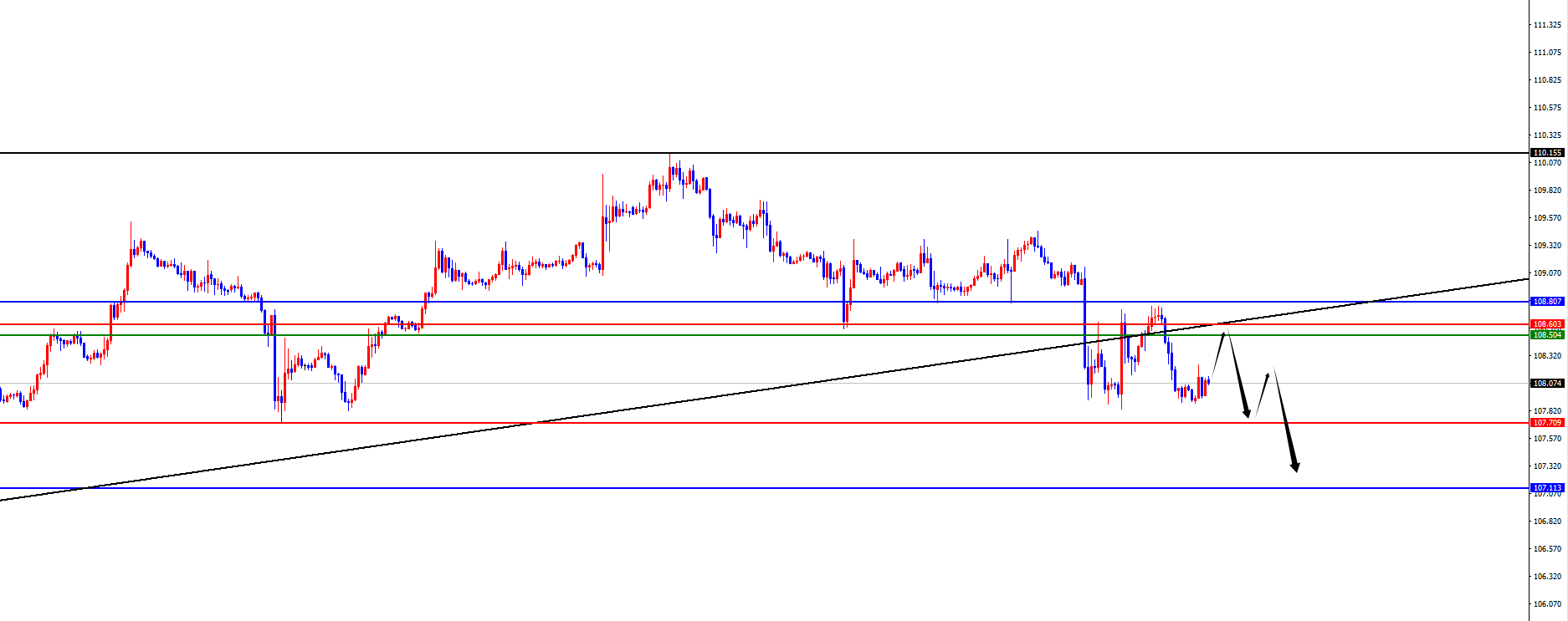 XM外匯：黃金逼近七浪末端，歐美四小時 “擎天柱” 撐起上行路