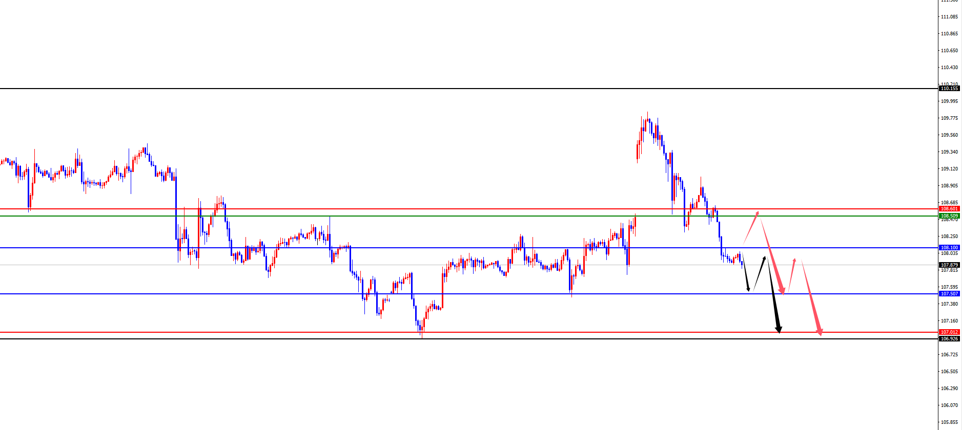 XM外匯平臺：黃金四小時支撐狂飆創(chuàng)新高，歐美靜待日線及周線阻力考驗