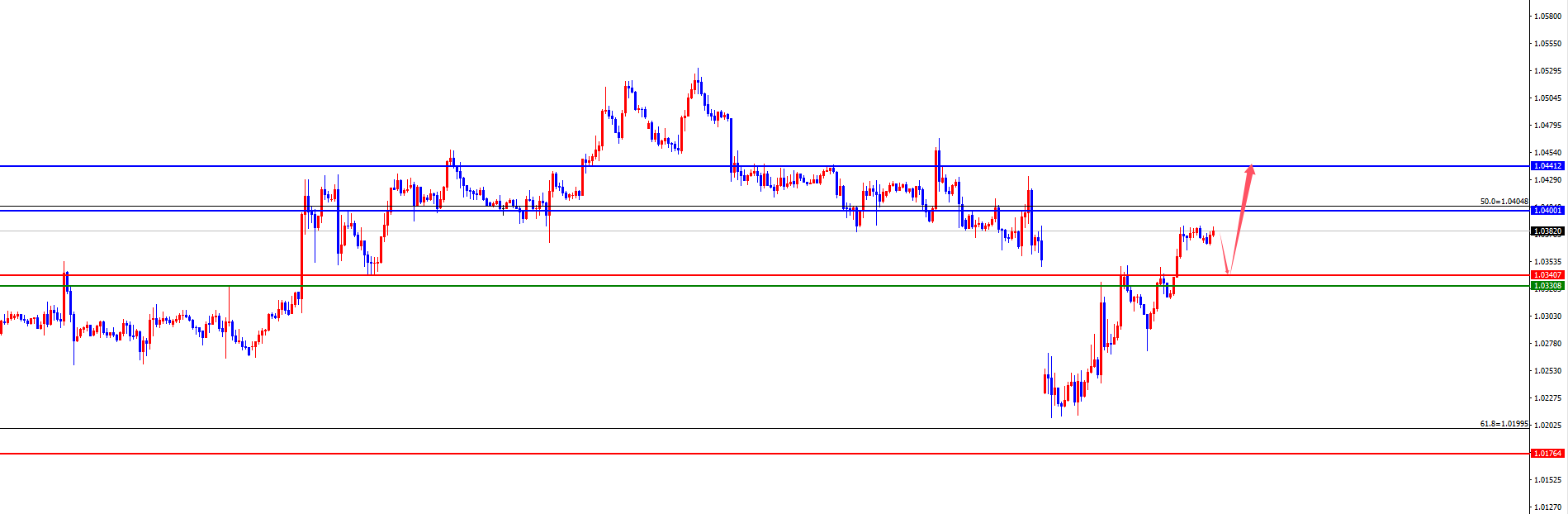 XM外匯平臺：黃金四小時支撐狂飆創(chuàng)新高，歐美靜待日線及周線阻力考驗(圖3)