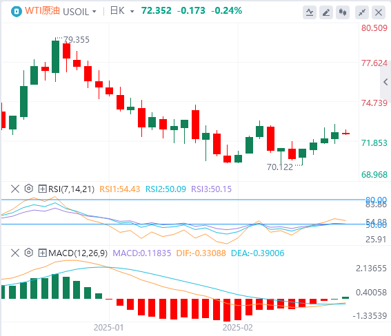 XM外匯原油分析：原油庫(kù)存繼續(xù)累庫(kù)，油價(jià)延趨勢(shì)線反彈，但波動(dòng)高點(diǎn)未有抬升
